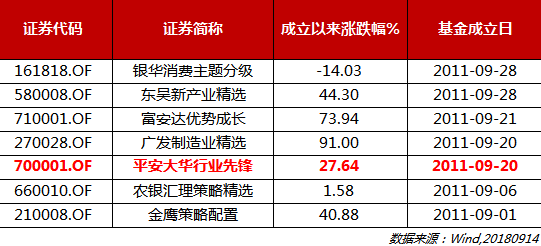 鄄城天气评测1